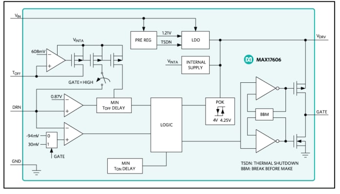 Block Diagram - Analog Devices / Maxim Integrated MAX17606 Secondary-Side Synchronous MOSFET Driver